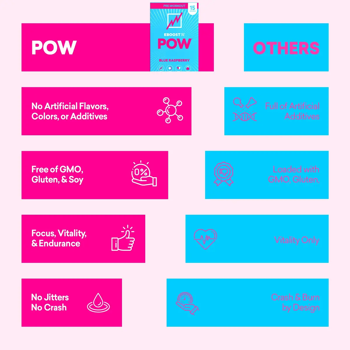 EBOOST POW Natural Pre Workout Powder 15 Packets | Blue Raspberry Energy & Performance Support - view 6