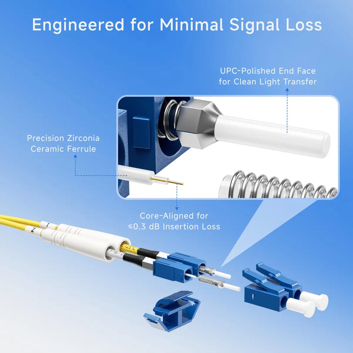 Cable Matters OS2 LC to LC Plenum Fiber Optic Cable 1m (3.3ft) | 10Gbps High Speed Single Mode Duplex - view 5