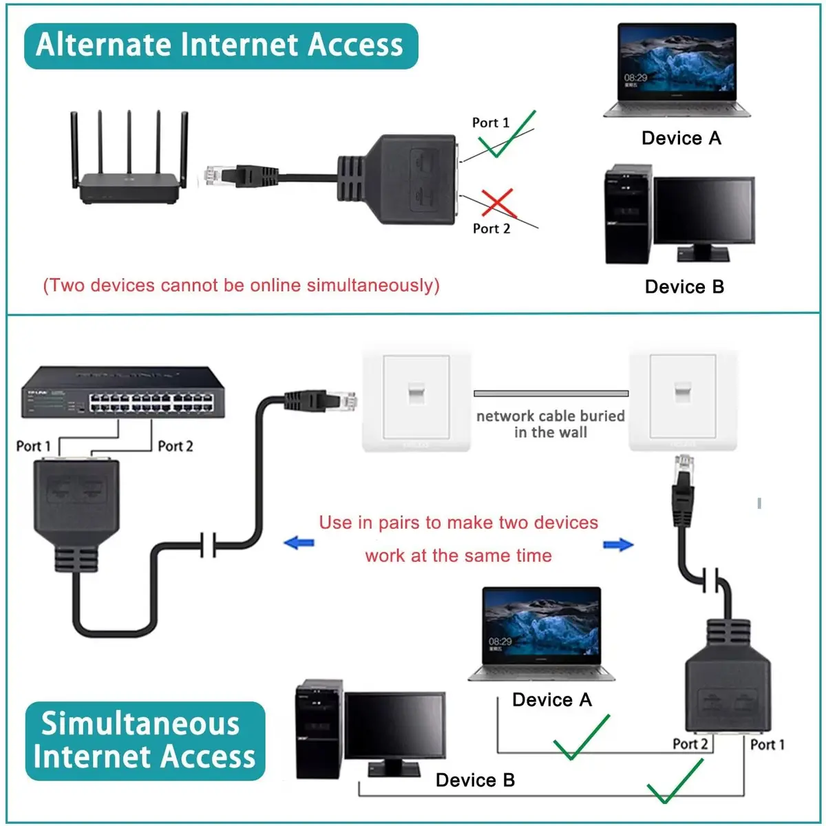 AKWOR Ethernet Splitter 1 to 2 | Double Ethernet Cable Adapter for Cat 5/5e/6/7/8 | Starlink Compatible - view 7