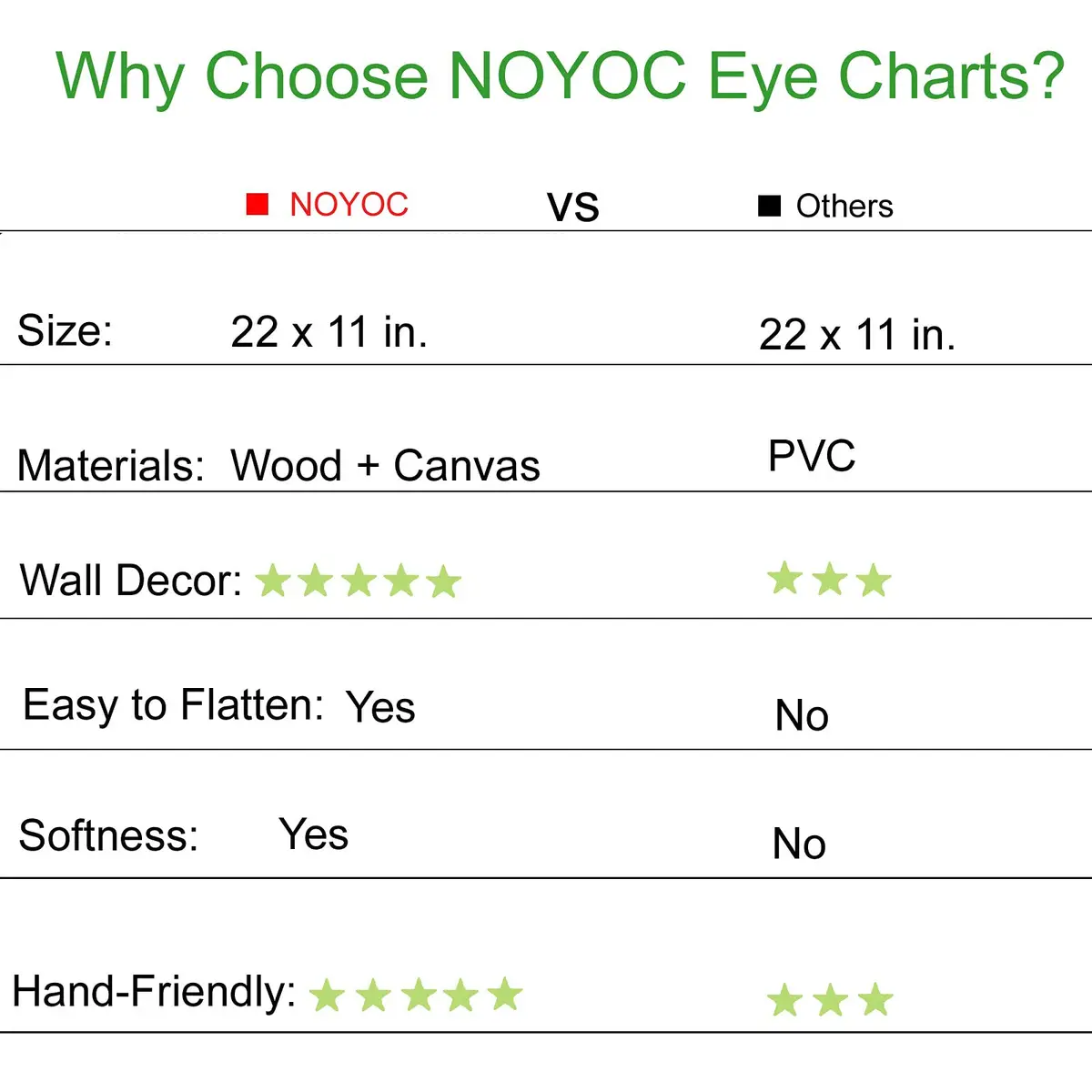 NOYOC Snellen Eye Chart, Eye Charts for Eye Exams 20 Feet, Snelling Chart - view 4