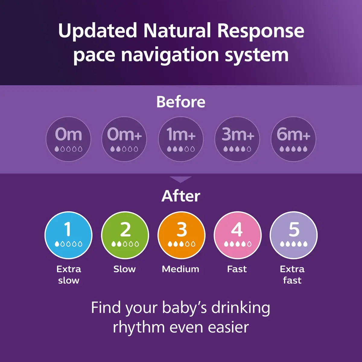 Philips Avent Natural Trainer Cup 150ml (5 oz) | BPA-Free Baby Transition Cup with Soft Spout - view 9