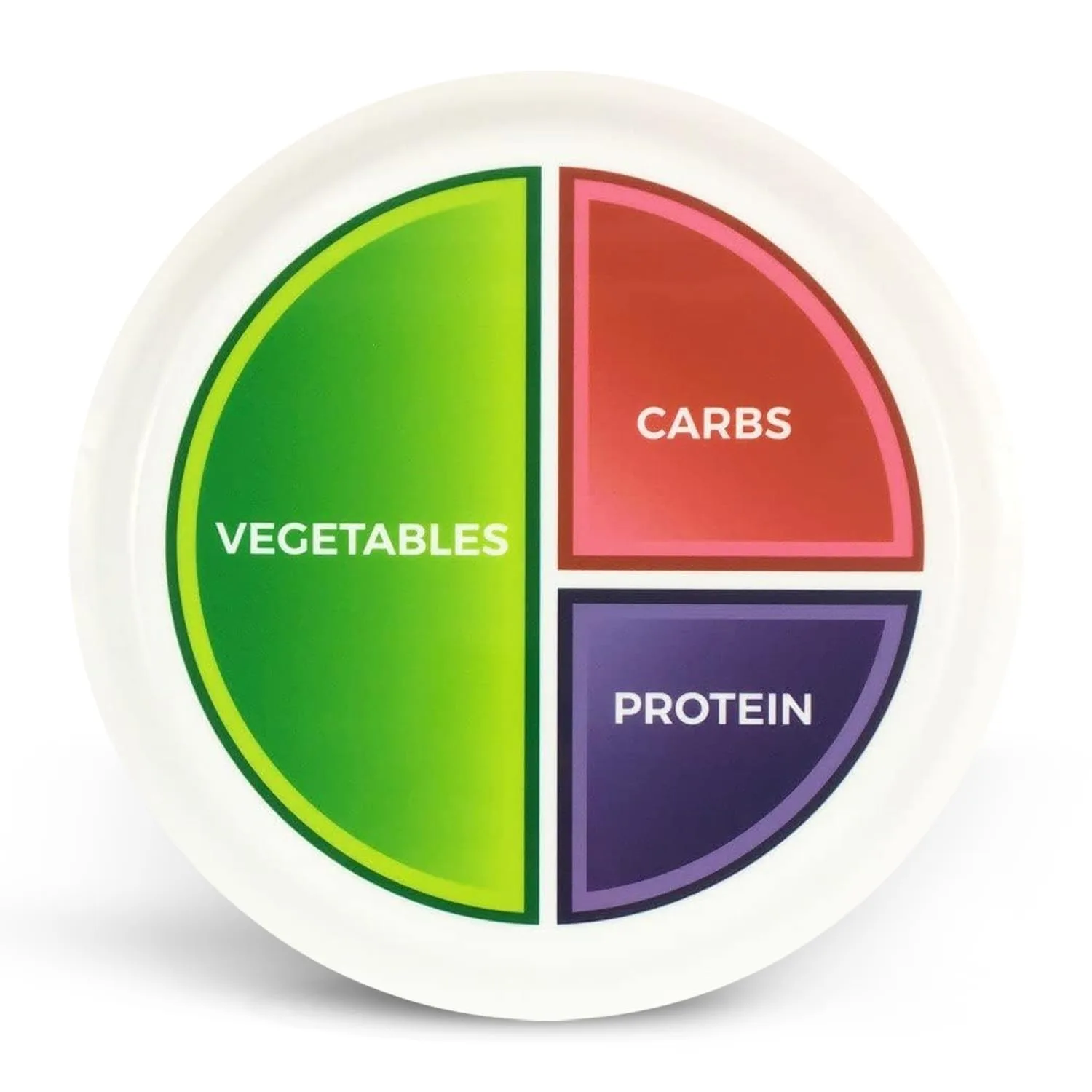 Dinner Plates