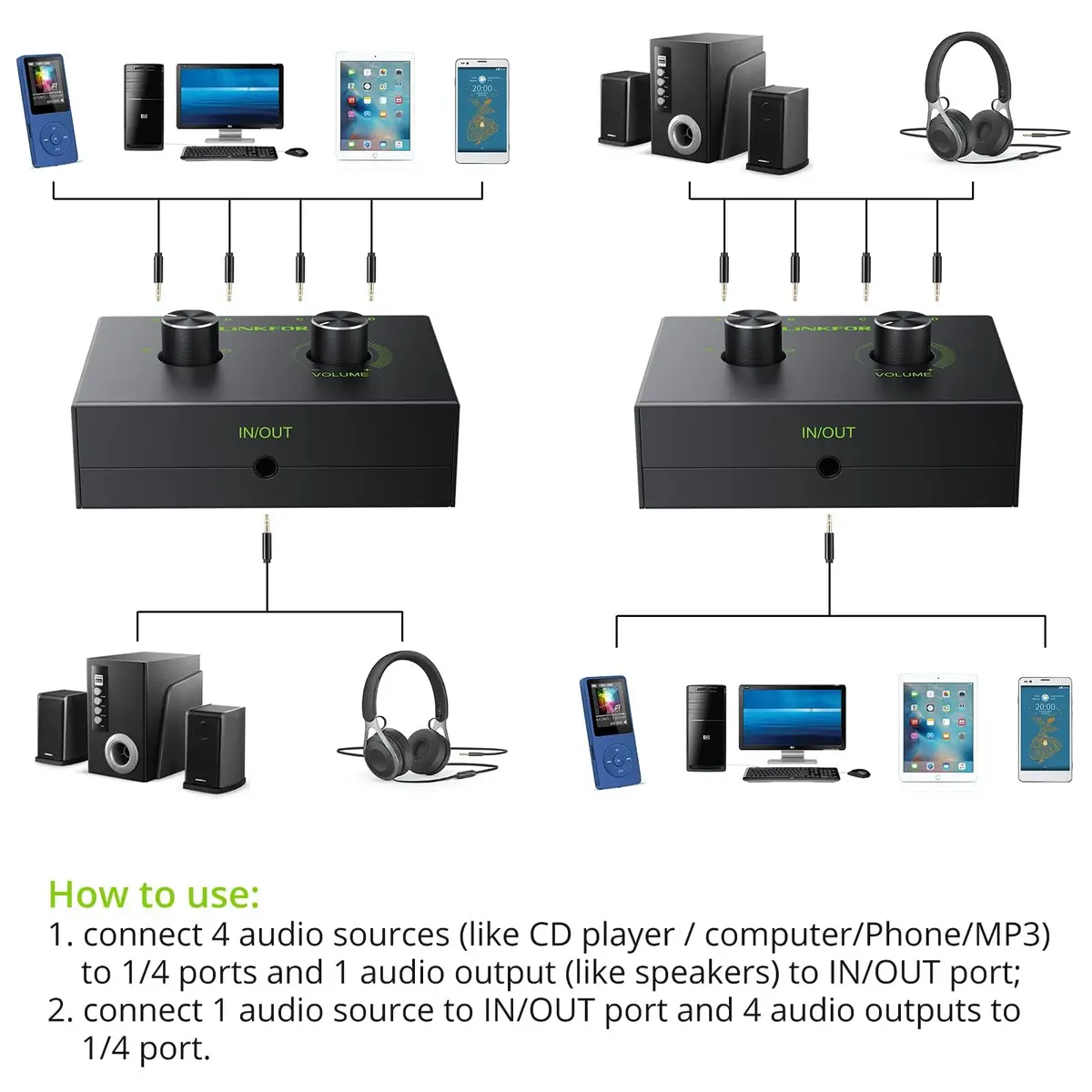 LiNKFOR 4-Port Bidirectional 3.5mm Audio Switch with Volume Control | Compact, Easy Install, Supports 2V Max Signal (70-120c) - view 3