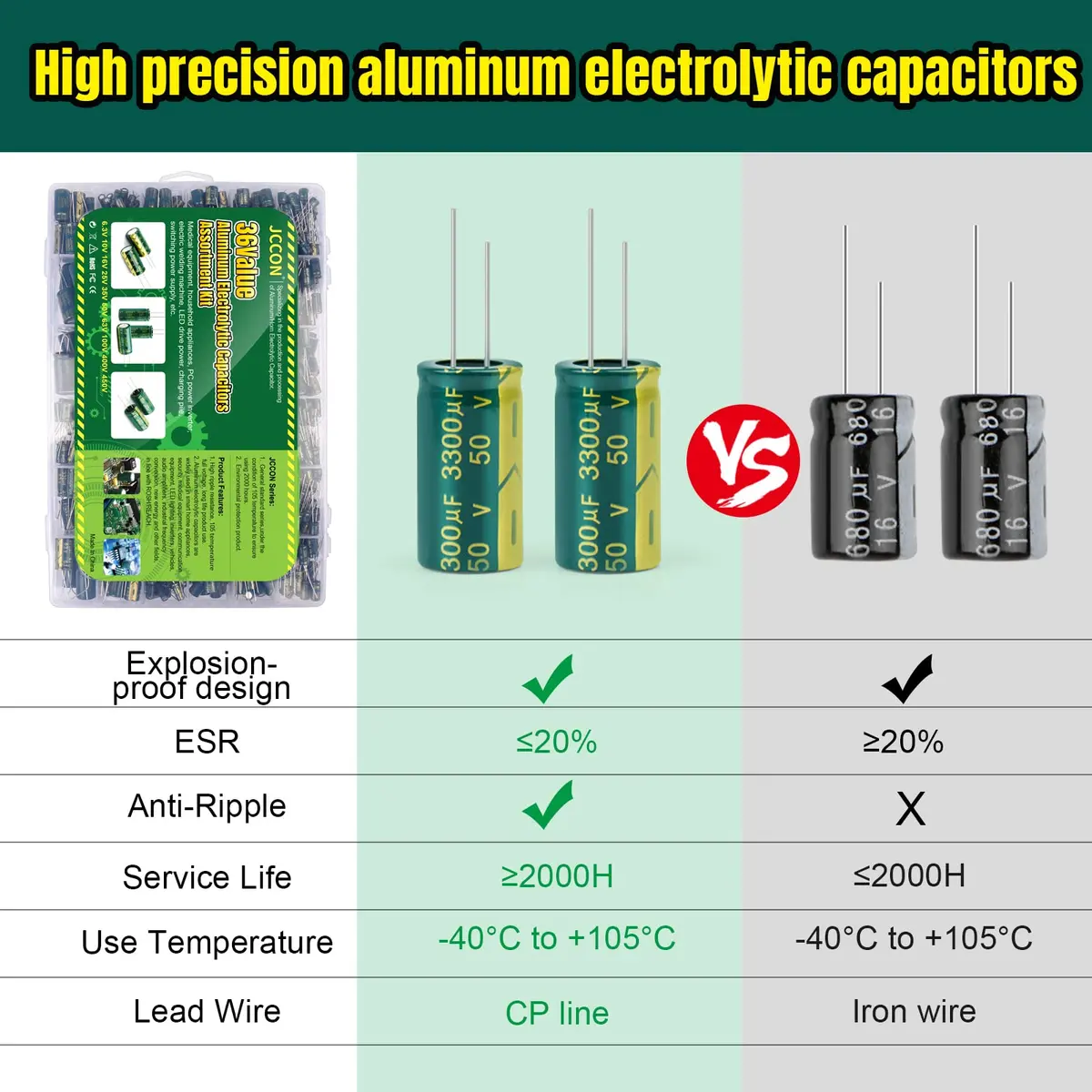 BEEYUIHF Aluminum Electrolytic Capacitor Assortment Kit 925Pcs (1uF-1500uF, 10V-63V) | Radial Lead, -40 to +105°C, 2000+ Hour Life - view 6