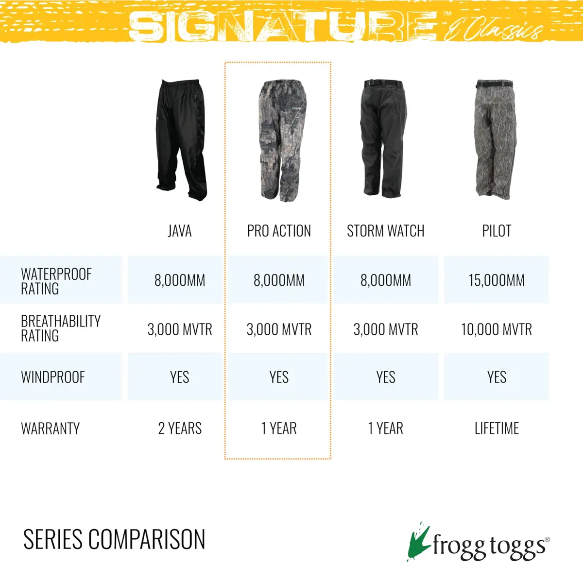 FROGG TOGGS Men's Pro Action Waterproof Pant - Long Realtree Edge | Breathable, Waterproof Rainwear for Outdoors - view 6