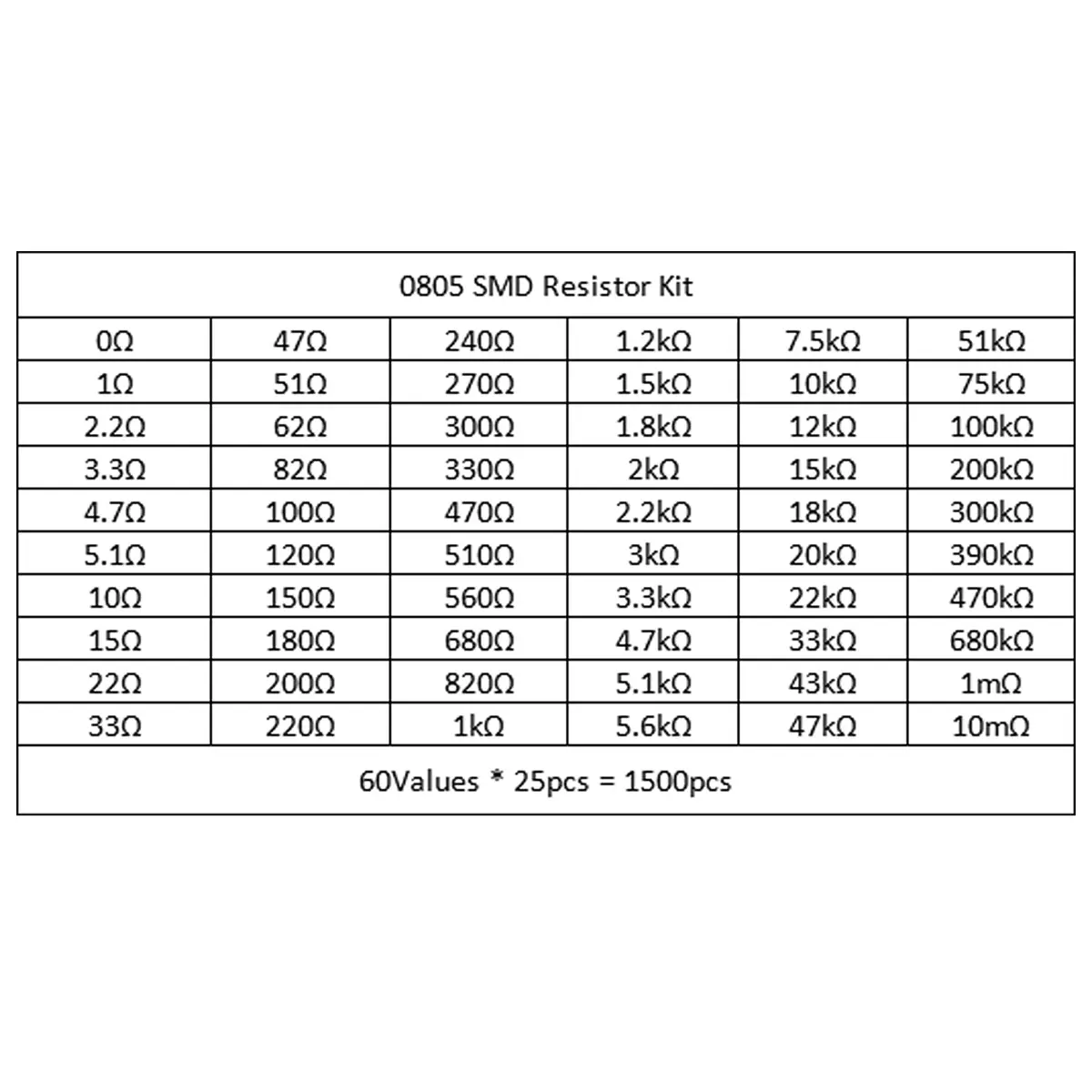 AEDIKO 1500pcs 0805 SMD Resistor Kit 1% 1/8W 60 Values 0 ohm-10M ohm | Surface Mount Chip Resistors - view 6