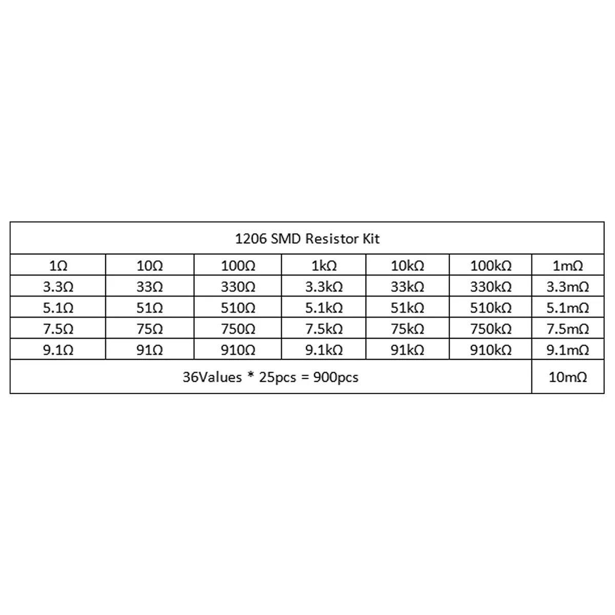 AEDIKO 900pcs 1206 Resistors Kit 36 Values | 1% Tolerance, 0.25W, Surface Mount (1206) | Assorted Chip Resistors - view 6
