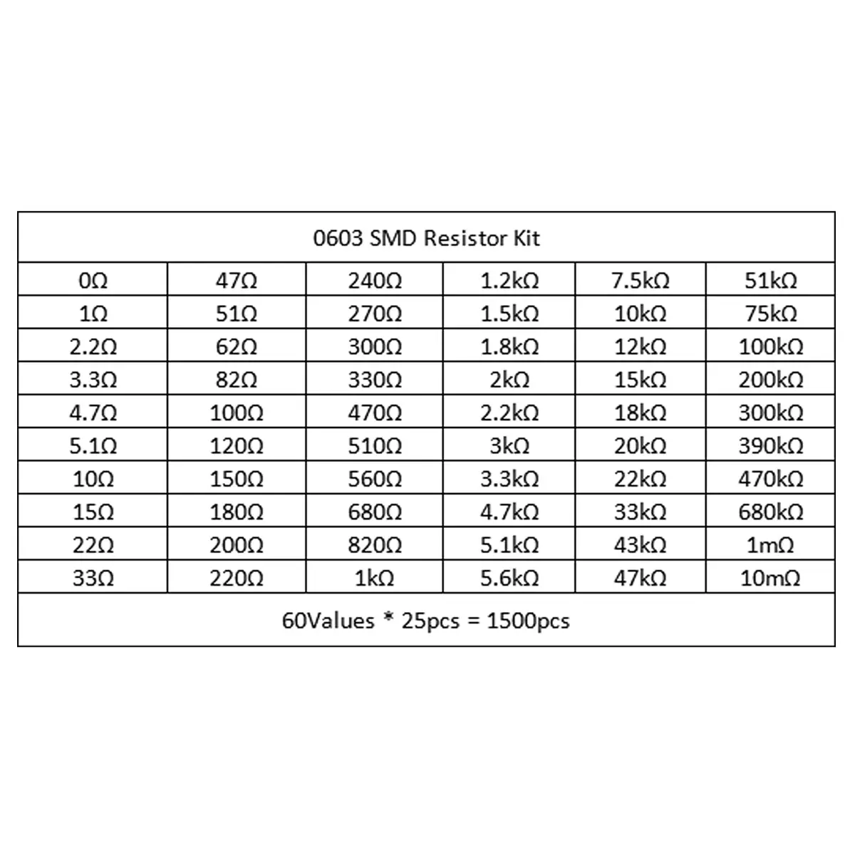 AEDIKO 1500pcs 0603 SMD Resistor Kit 1% 1/10W 0 ohm-10M ohm | 60 Values, 25pcs Each - view 5