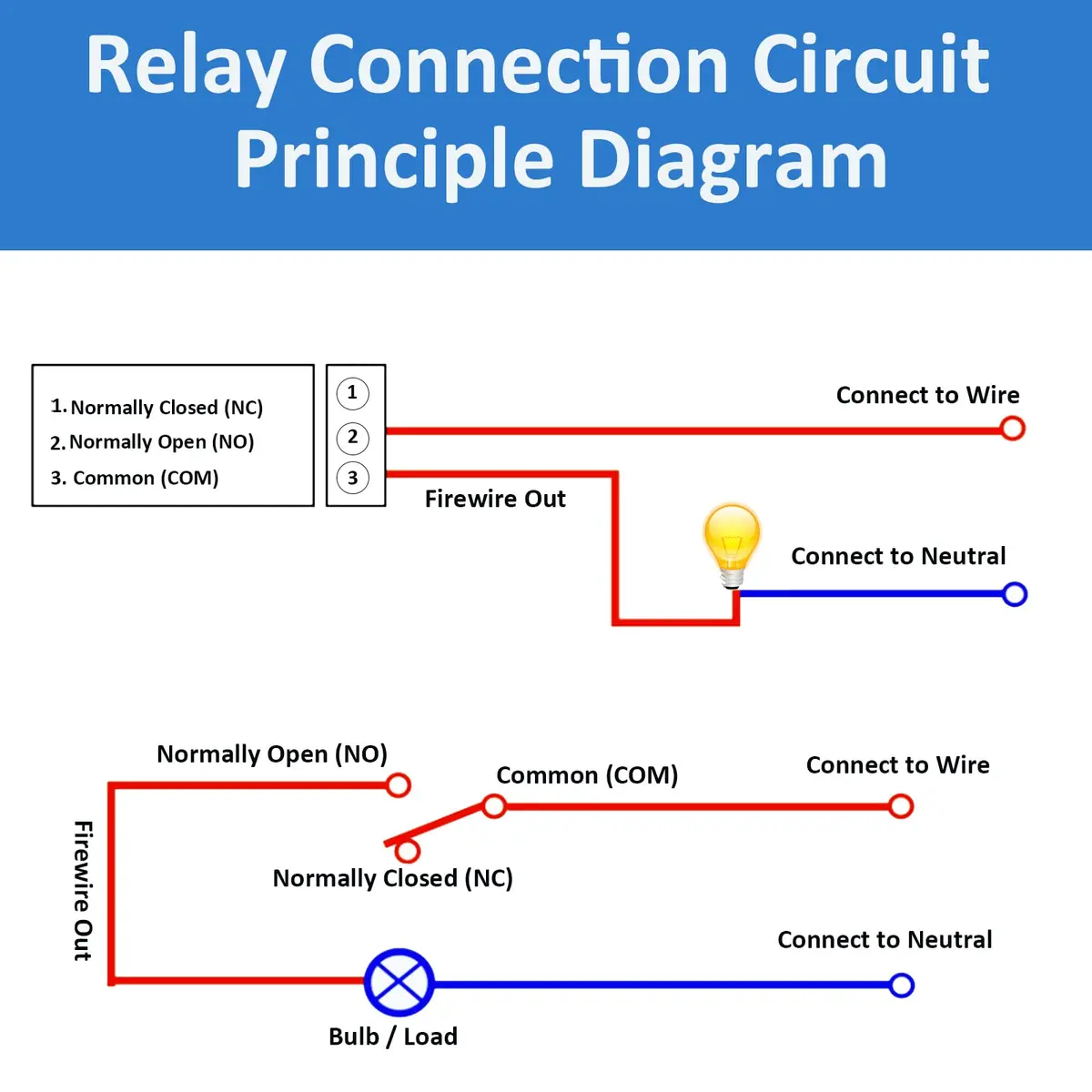 AEDIKO 12V 10pcs Relay Module with Optocoupler Isolation, 10A Max Load | Industrial Control Switching - view 7