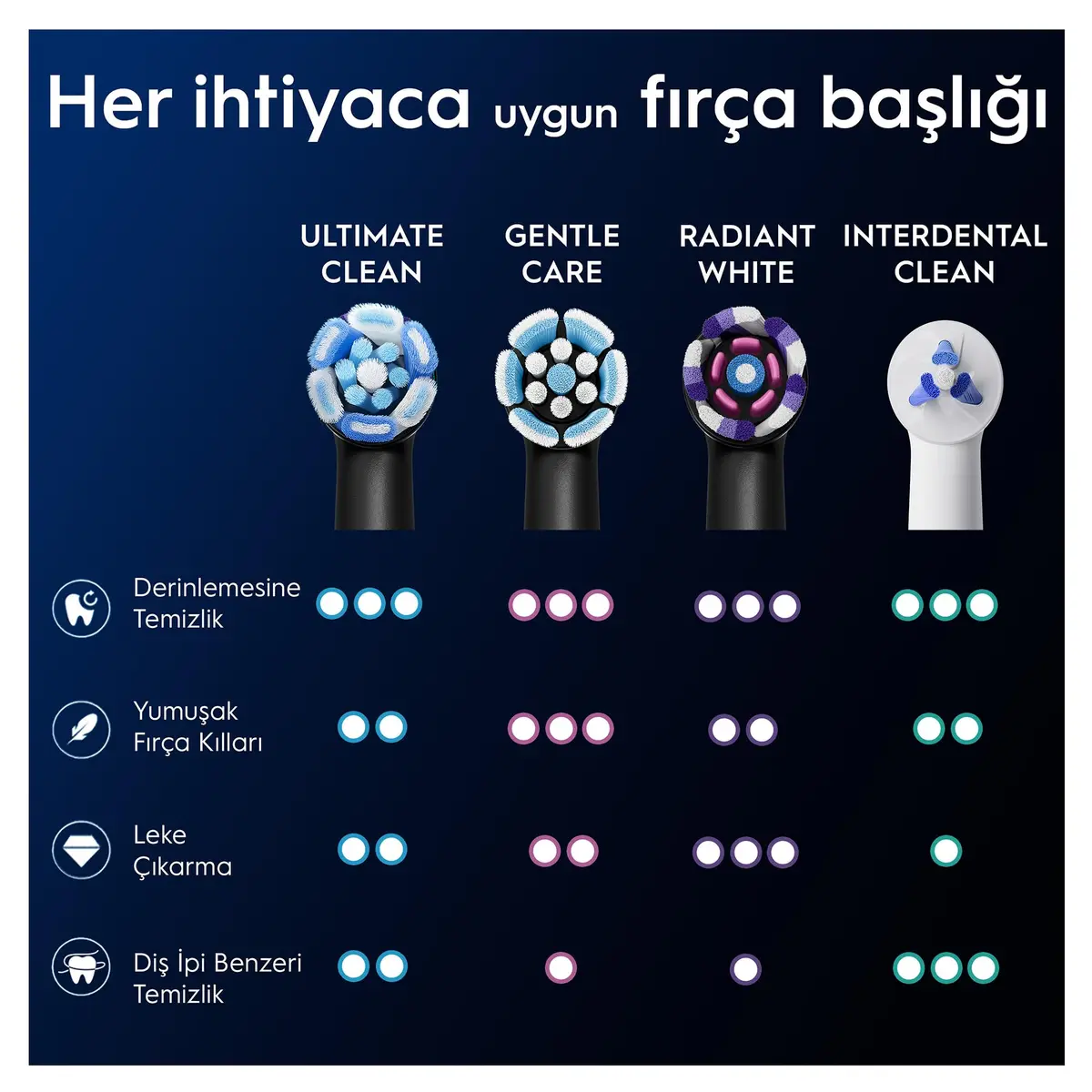 Oral-B Ultimate Clean Replacement Toothbrush Heads Black 6 Count | Deep Cleaning for Oral-B iO Electric Toothbrushes - view 8