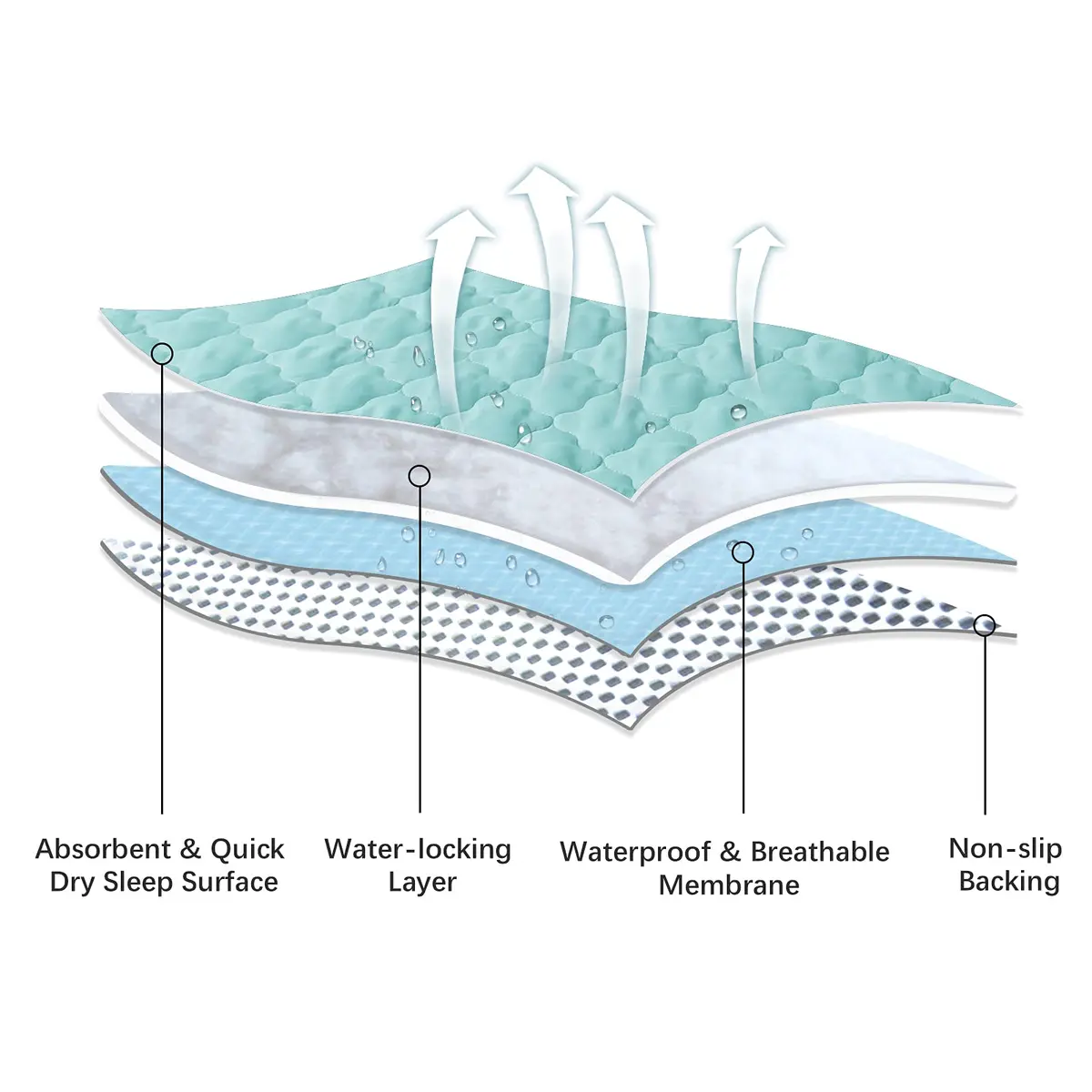 Biloban Waterproof Crib Mattress Protector 28"x52" (71cm x 132cm) | Breathable Quilted Pad for Safe Sleep - view 3