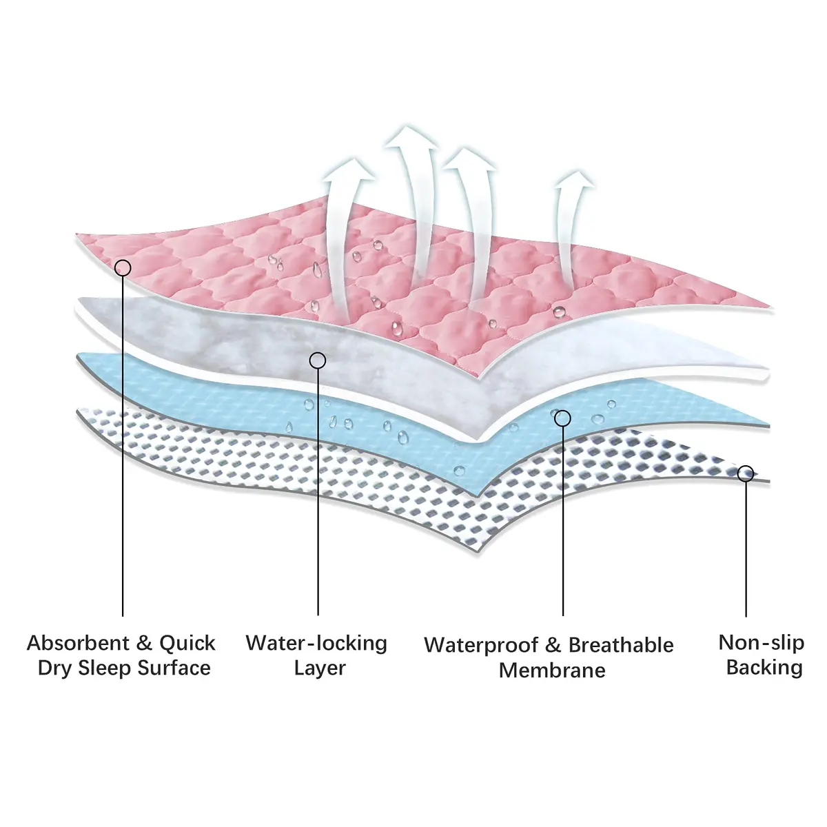 Biloban Waterproof Crib Mattress Protector Pink 71cm (28") x 132cm (52") | Breathable Quilted Pad for Safe Sleep - view 3