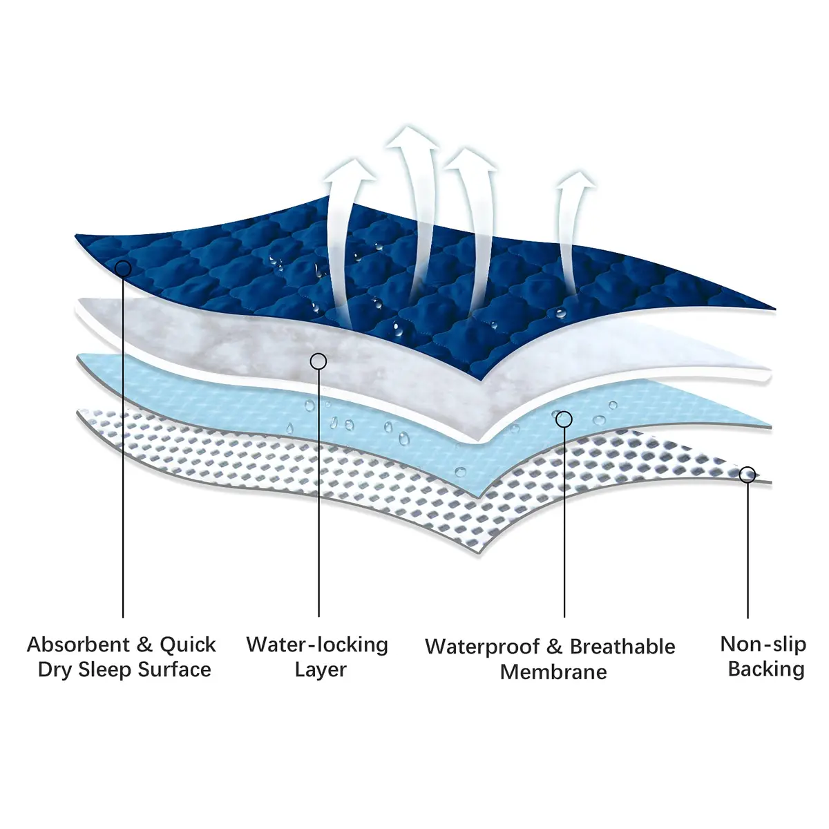 Biloban Waterproof Crib Mattress Protector Pad 52"x28" Navy | Breathable Quilted 4-Layer Design - view 3