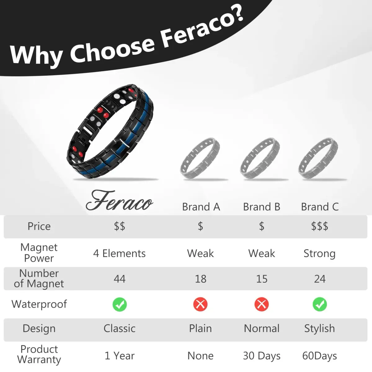 Feraco Black & Blue Magnetic Therapy Bracelet with Double Row Magnets 22cm (8.66 inch) | Hypoallergenic Titanium Steel - view 7