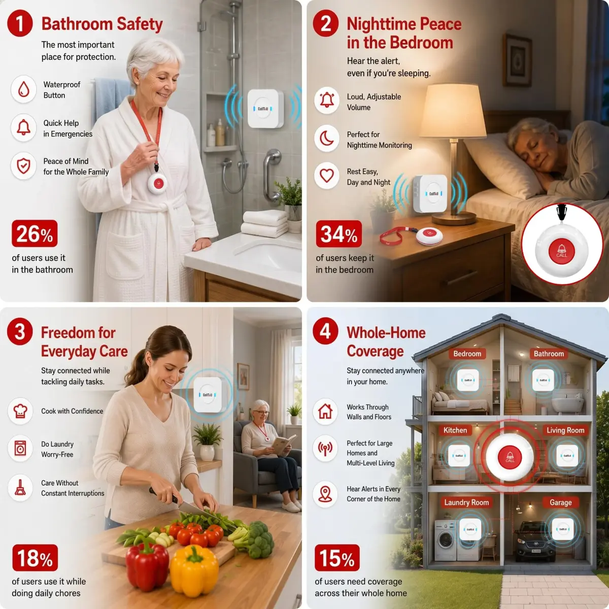 CallToU Wireless Caregiver Pager System with 4 Call Buttons & 1 Receiver | 500ft Range, Waterproof - view 4
