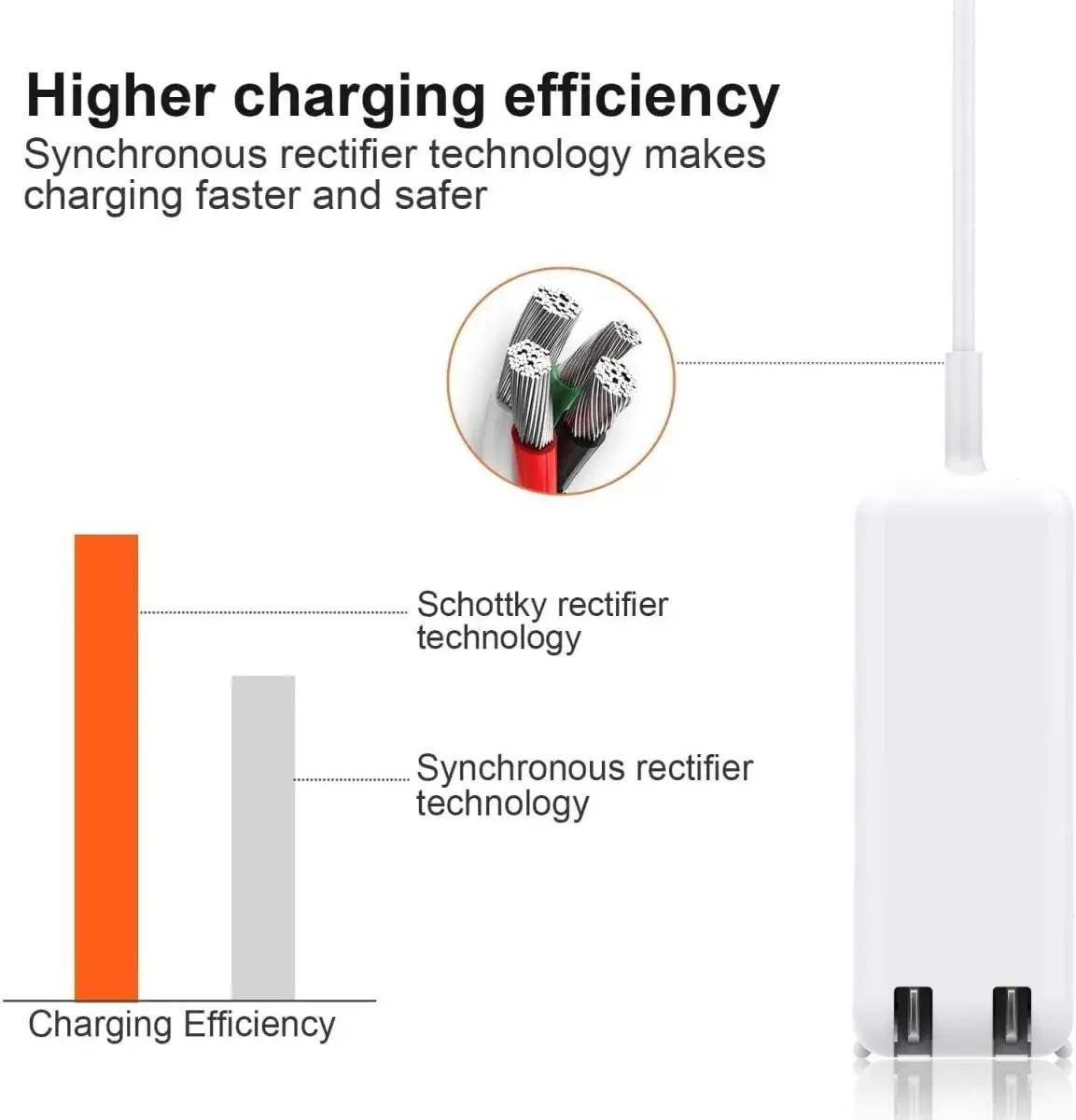 Sehonor 45W USB-C Charger for MacBook Air 11" & 13" (2012-2017) | 220V Compatible Power Adapter - view 3
