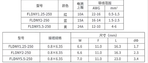 Longdex Blue Flag Spade Connector 100PCS 16-14AWG (1.5-2.5 sq mm) | Right Angle L-Shape Crimp Terminal - view 7