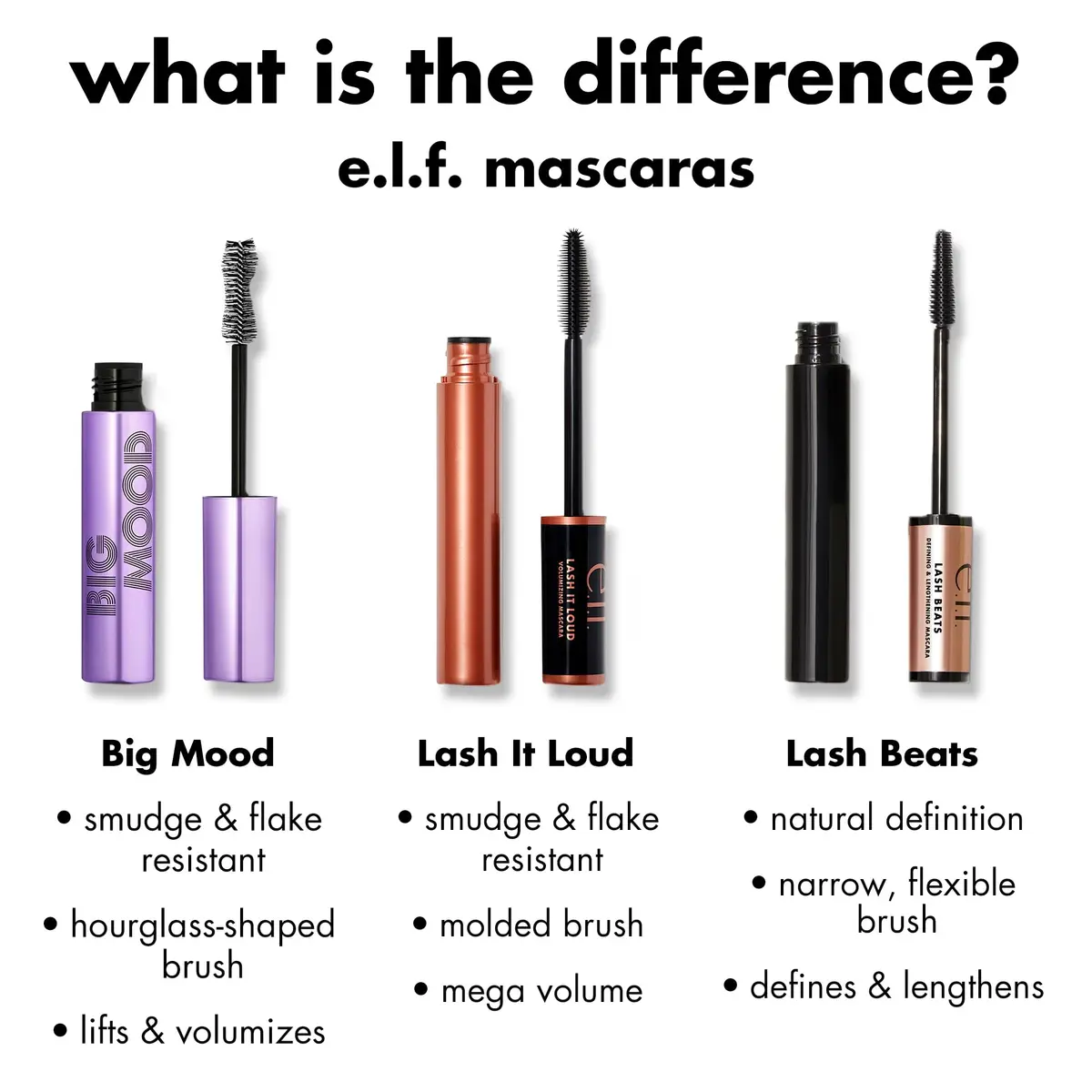 e.l.f. Big Mood Mascara Black 9ml (0.30 fl Oz) | Bold, Lifted, Voluminous Lashes with Jojoba Wax - view 7