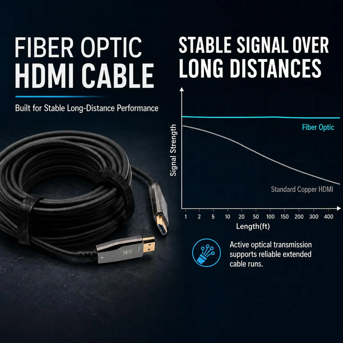 Pacroban 50ft Fiber Optic HDMI 2.1 Cable | 8K@60Hz, 4K@120Hz, 48Gbps, eARC, CL3 Rated - view 6