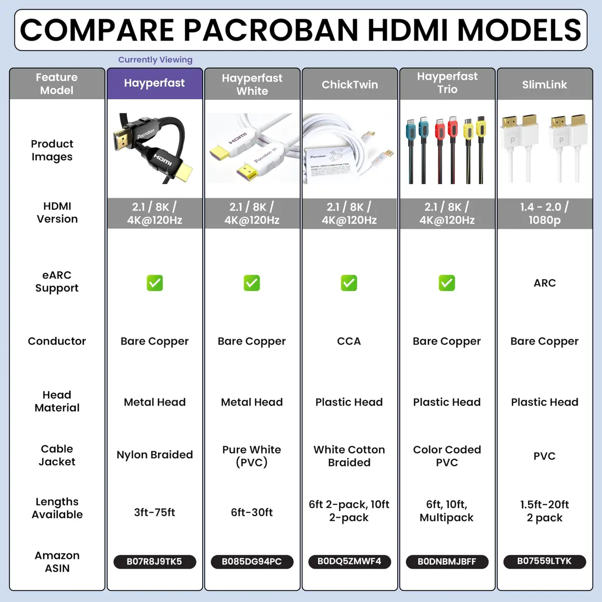 Pacroban 50ft Fiber Optic HDMI 2.1 Cable | 8K@60Hz, 4K@120Hz, 48Gbps, eARC, CL3 Rated - view 8