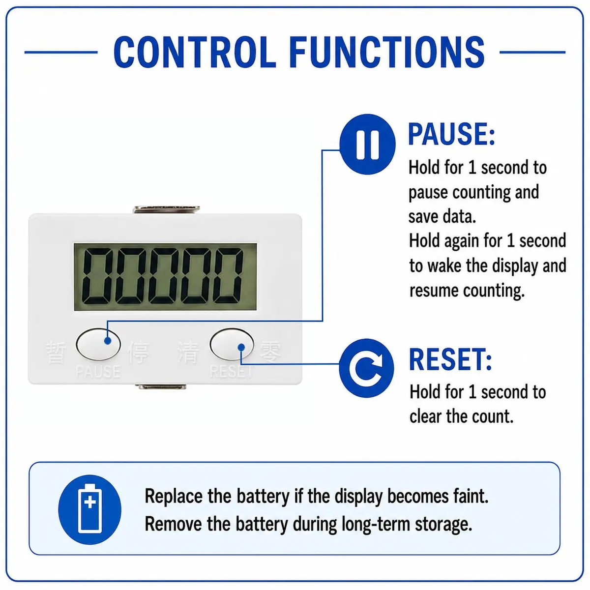 JAMIT Digital Counter for Knitting Machine, LCD 0-99999 5-Digit Tally Counter with Magnetic Proximity Switch Sensor | Automatic Counting - view 4