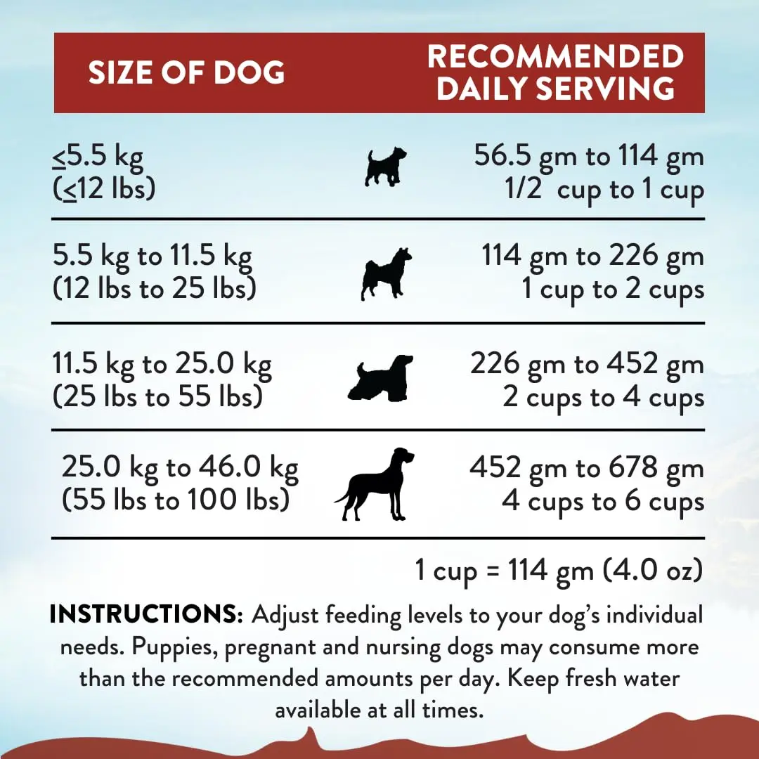 Addiction Viva La Venison Dog Food – Grain-Free Dry Dog Food with Novel Protein & Prebiotics, No Chicken, Beef, or Turkey – Made in New Zealand 4lb - view 5