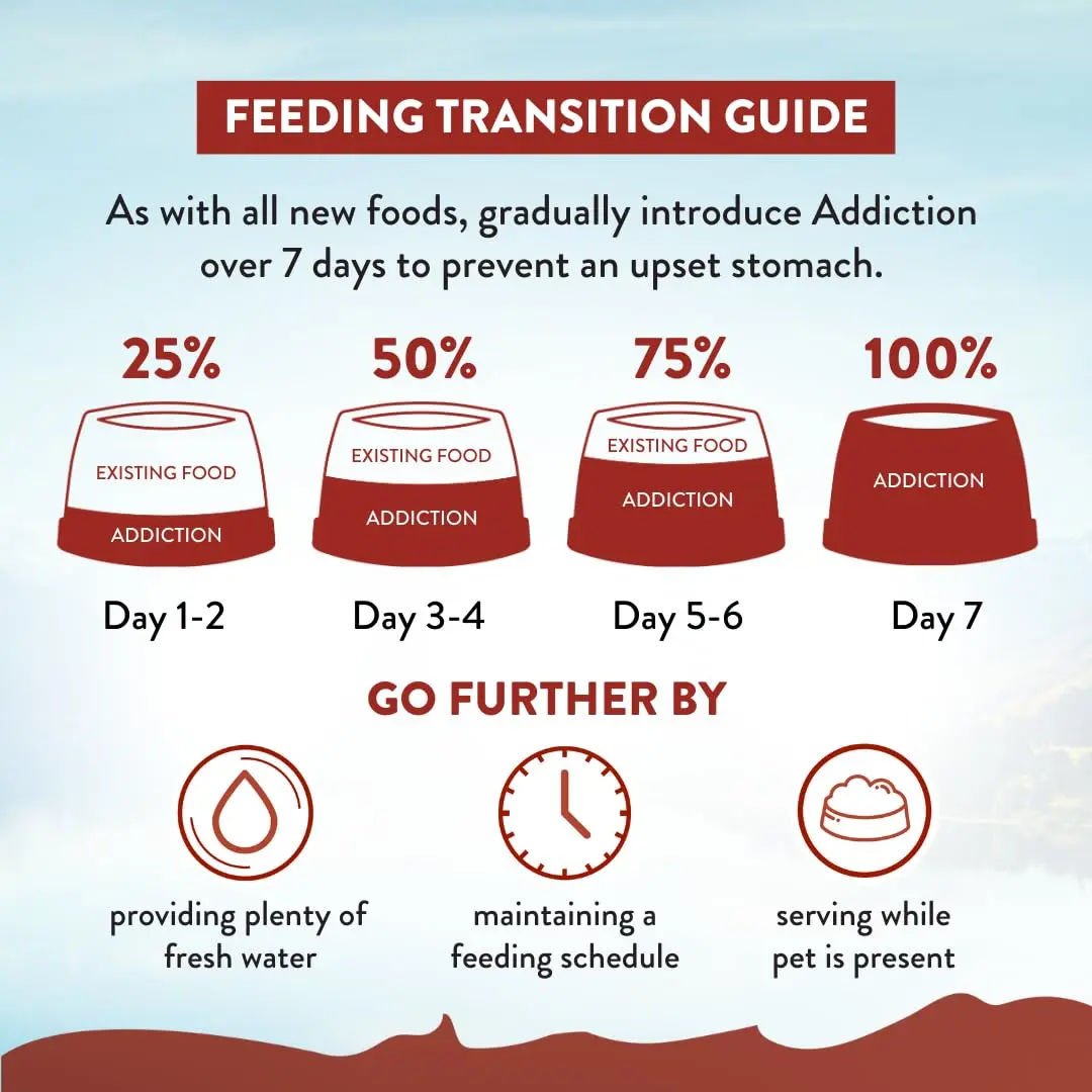 Addiction Viva La Venison Dog Food – Grain-Free Dry Dog Food with Novel Protein & Prebiotics, No Chicken, Beef, or Turkey – Made in New Zealand 4lb - view 4