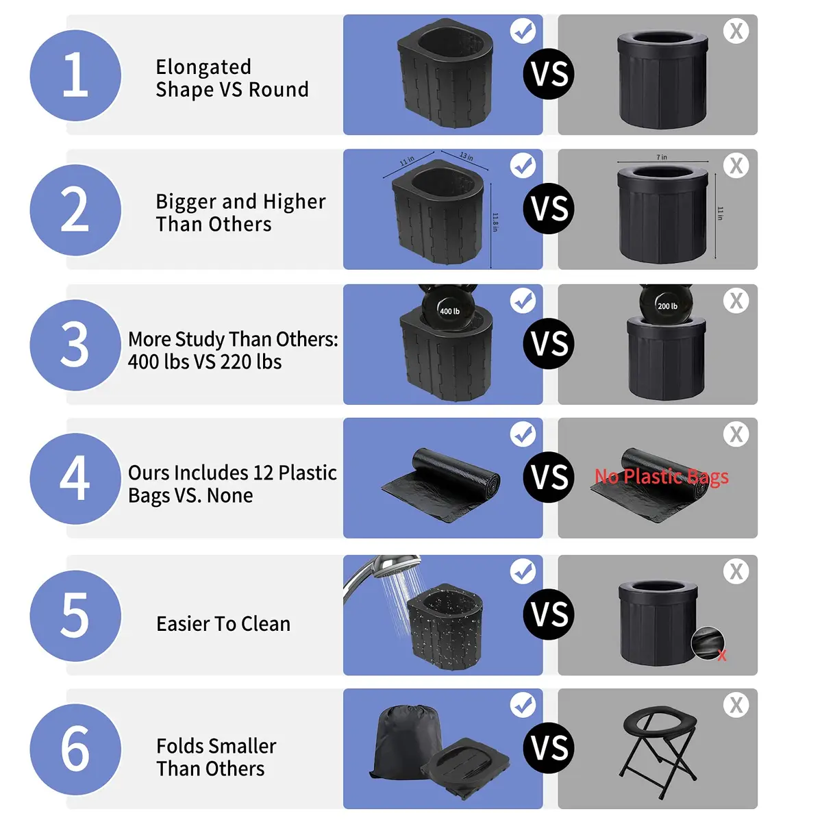 Zinyeme Portable Toilet for Camping, Folding Commode Bucket with 12 Bags & Carry Bag, 400 lb Capacity | Outdoor Travel Restroom - view 3