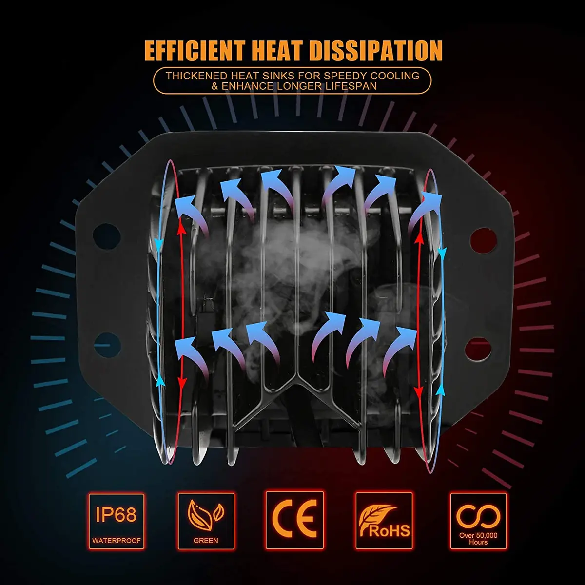 Auxbeam 5 Inch Pod Lights 72W White Amber Strobe Offroad Flush Mount Light | 6 Modes, IP68, Aluminum - view 6