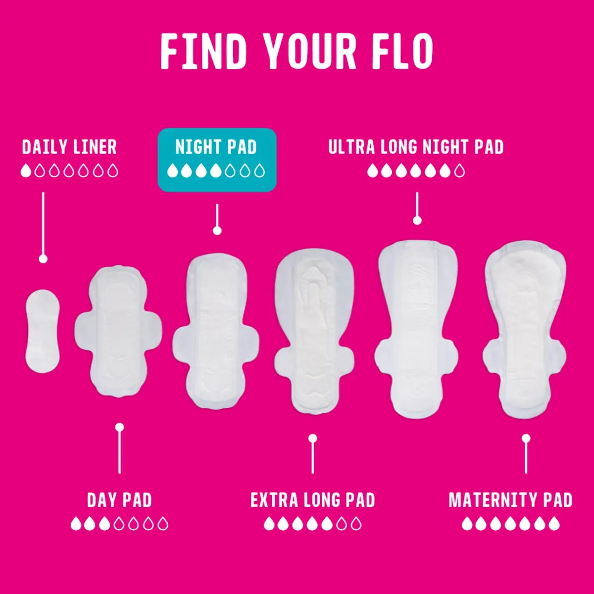 FLO Night Menstrual Pads 14 Count (Pack of 1) | Organic Bamboo Period Pads for Heavy Flow - view 5