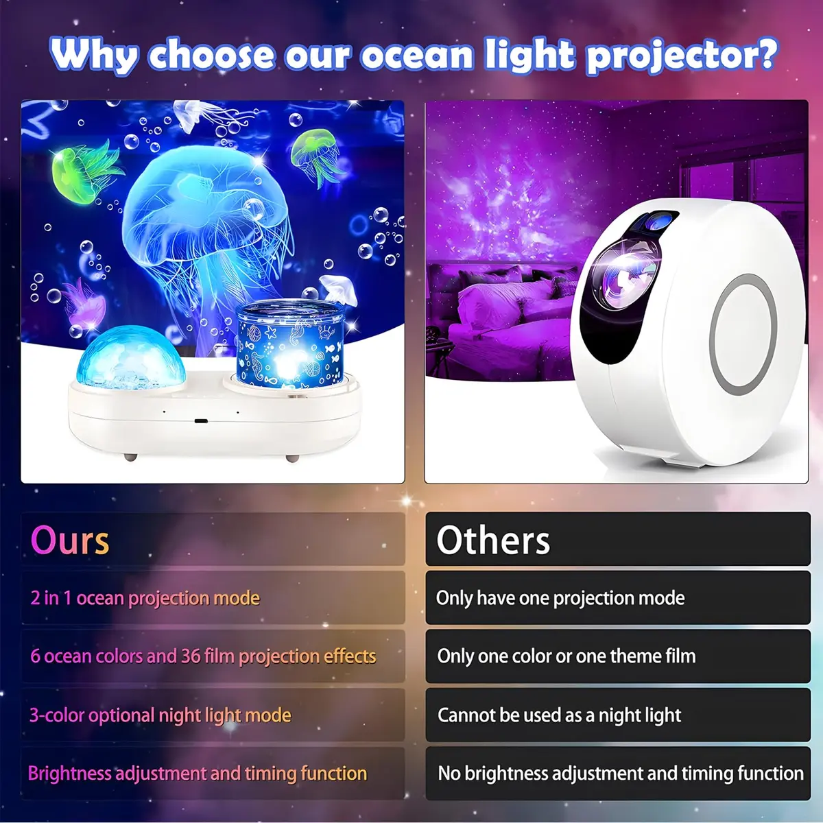 ONXE Ocean Kids Night Light Projector with 7 Films & Timer | 360° Rotating Jellyfish Lamp - view 7