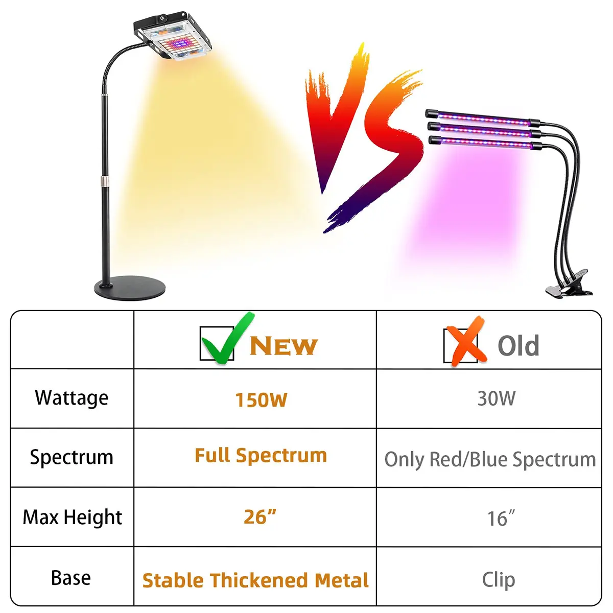 LBW Grow Light for Indoor Plants, Full Spectrum Desk LED Plant Light | Adjustable, Energy Efficient, 30W - view 2