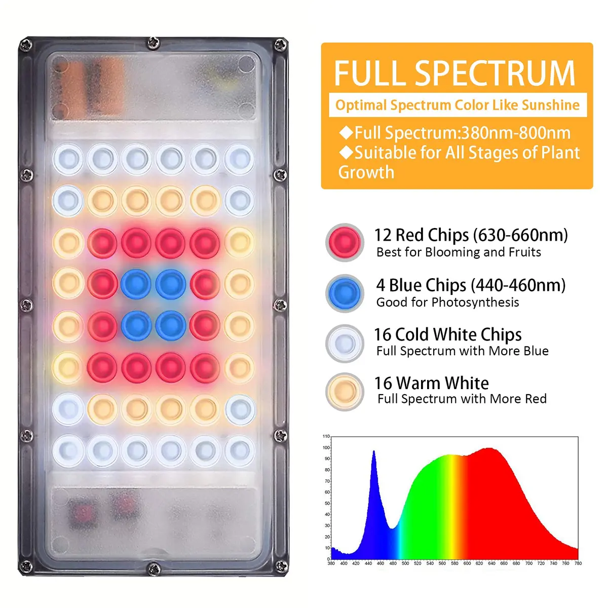 LBW Grow Light for Indoor Plants, Full Spectrum Desk LED Plant Light | Adjustable, Energy Efficient, 30W - view 3