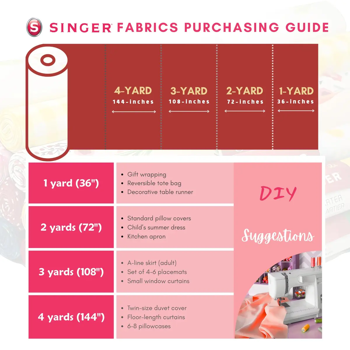 SINGER Fabrics 100% Cotton Quilting Fabric 2 Yard Precut | Bright Red for Sewing & Crafting - view 6