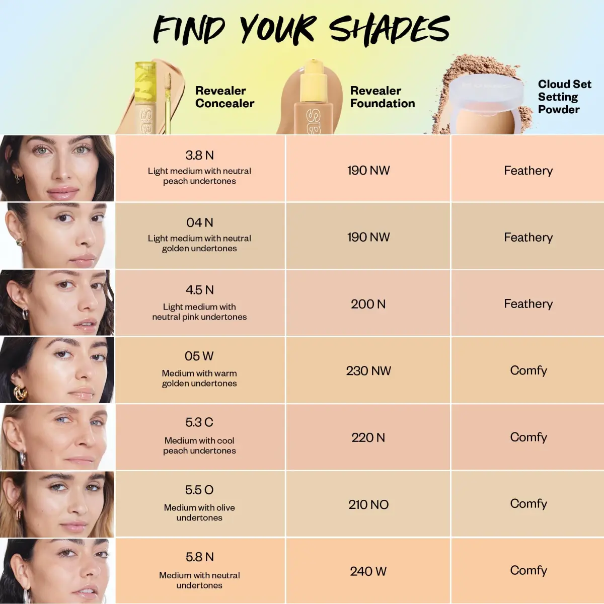 Kosas Revealer Medium Coverage Hydrating Concealer Tone 5.5 O 5.5 ml (0.18 Fl Oz) | Skincare-Infused for Brighter Under-Eyes - view 8