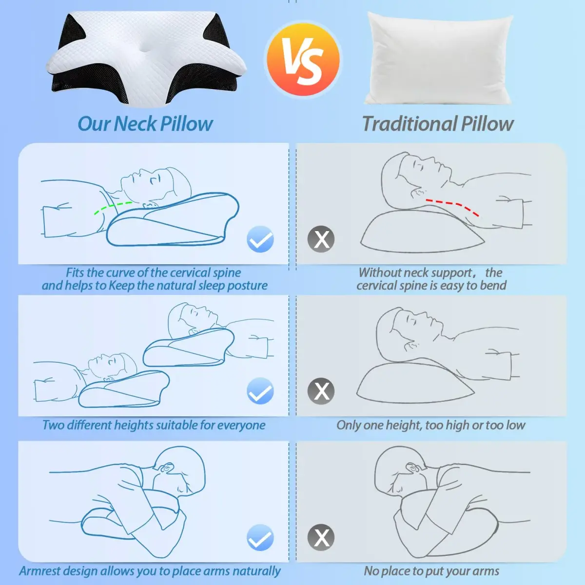 HOMCA Memory Foam Cervical Pillow 60cm (23.6 in) x 40cm (15.7 in) x 11cm/14cm (4.7/5.6 in) | Orthopedic Neck Pain Relief for All Sleepers - view 7