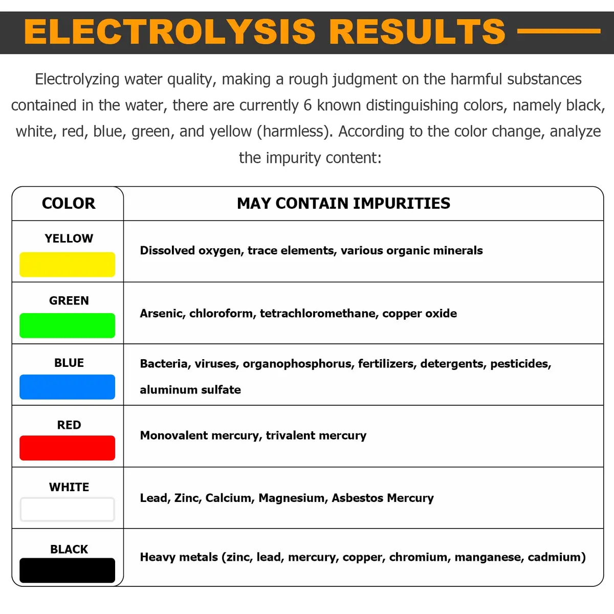 Consfly Water Electrolyzer Water Quality Tester Home Use | Quick & Easy Water Analysis - view 4