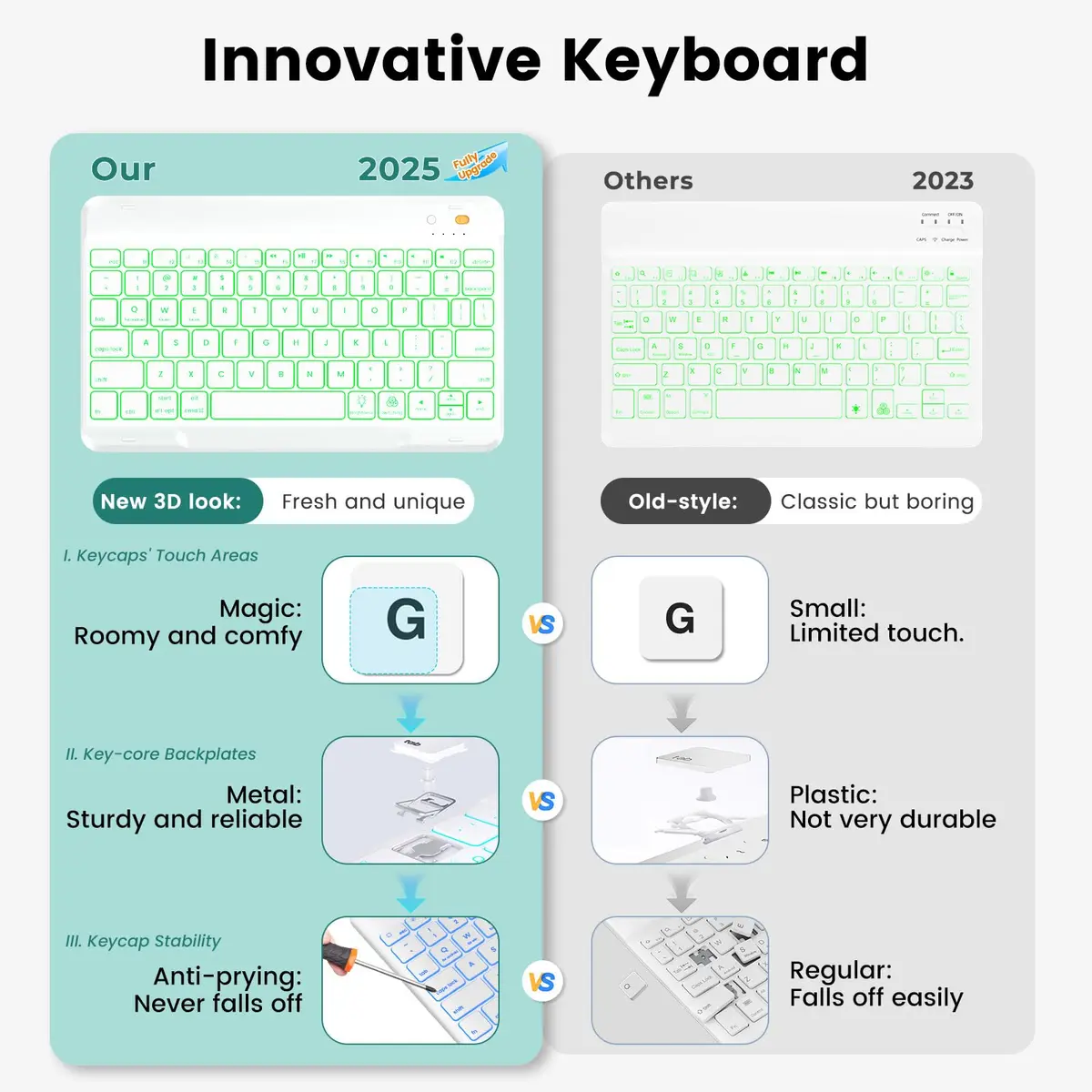 OYEEICE Keyboard Case for iPad 9th/8th/7th Gen 10.2 Inch & Air 3rd Gen 10.5 Inch with 7-Color Backlit Keyboard & Pencil Holder - view 3