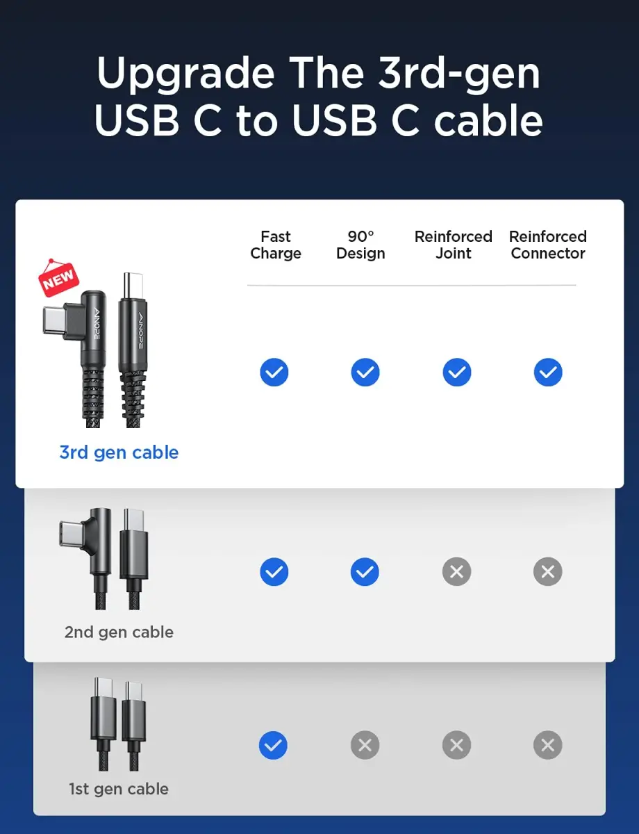AINOPE 6.6ft Black USB C to USB C Cable 2-Pack, Right Angle Fast Charging - view 2