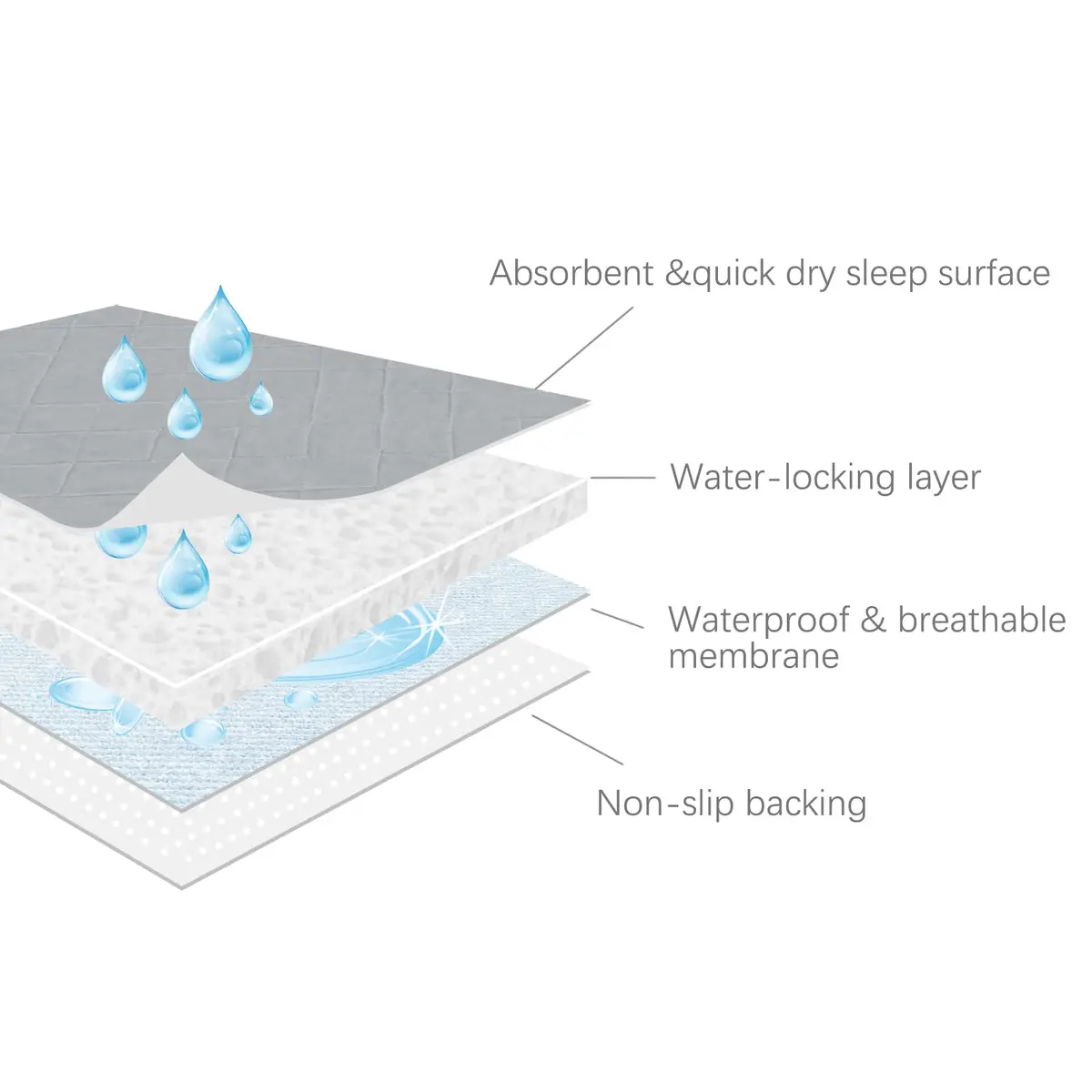 SPRINGSPIRIT Washable Waterproof Bed Pads for Incontinence 2 Pack 86cm x 91cm | 4-Layer Protection with 8oz Absorbency - view 4