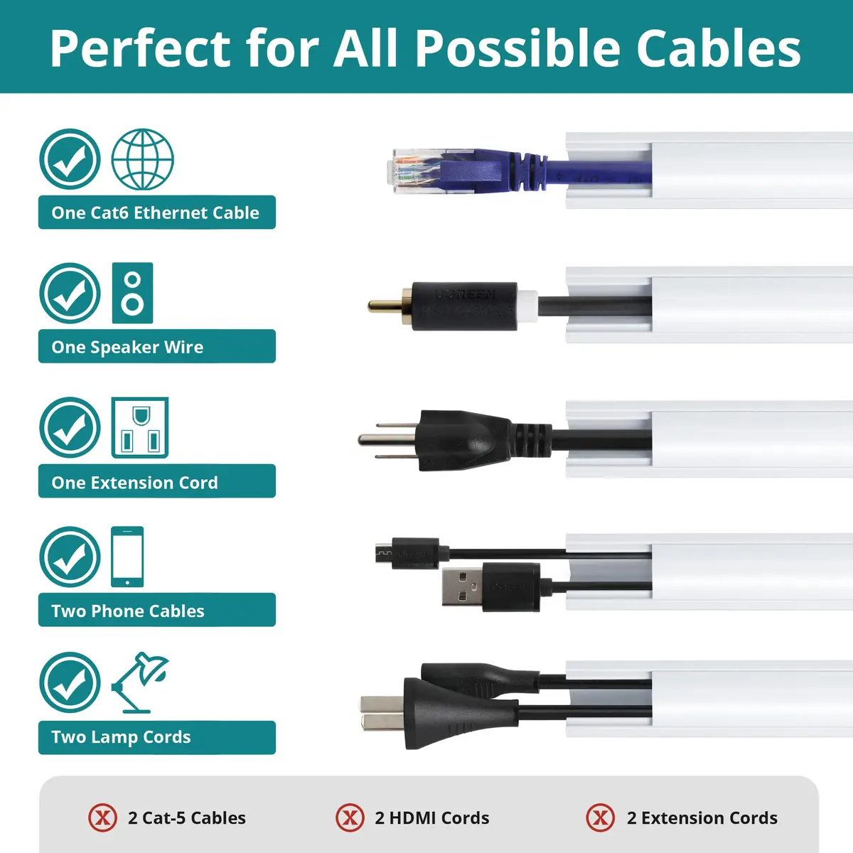 ZhiYo Corner Cable Hider 85in (2.16m) Total Length | Paintable PVC Raceway for 1-2 Wires - view 3