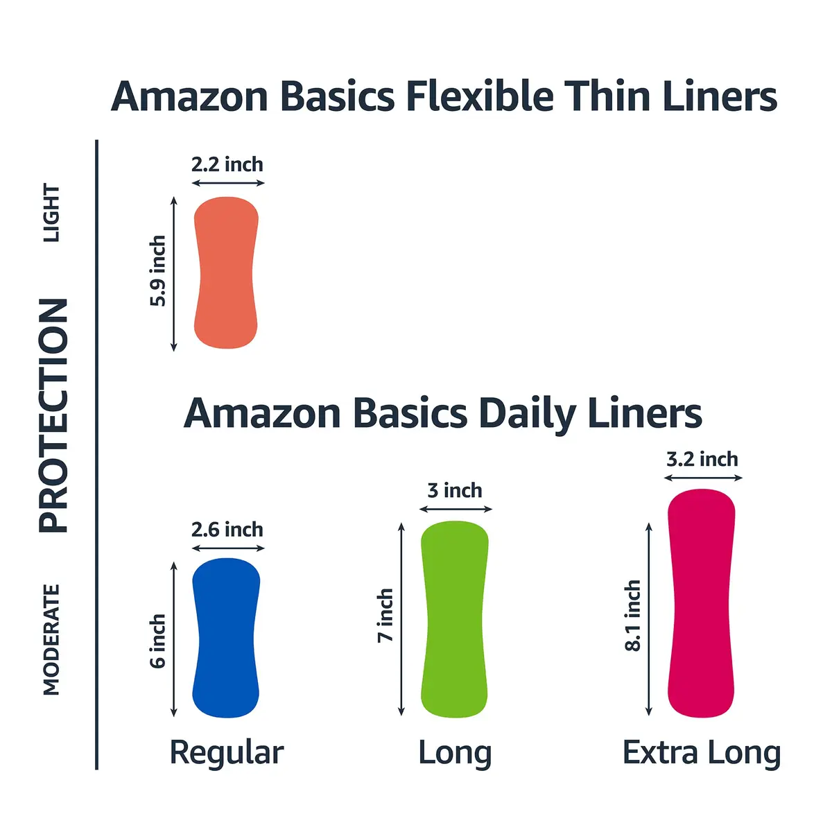 Amazon Basics Daily Pantiliner, Regular Length, Unscented, 300 Count (6 Packs of 50) | Feminine Pads for Light Protection - view 2
