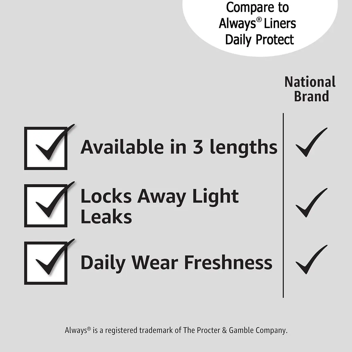 Amazon Basics Daily Pantiliner, Long Length, Unscented, 120 Count | Thin & Comfortable for Daily Freshness - view 5