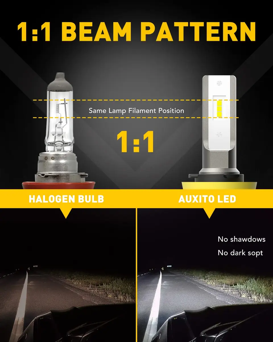 AUXITO H11/H8/H16 LED Fog Light Bulbs 6000 Lumens 6500K Cool White | 300% Brighter Than Halogen - view 4