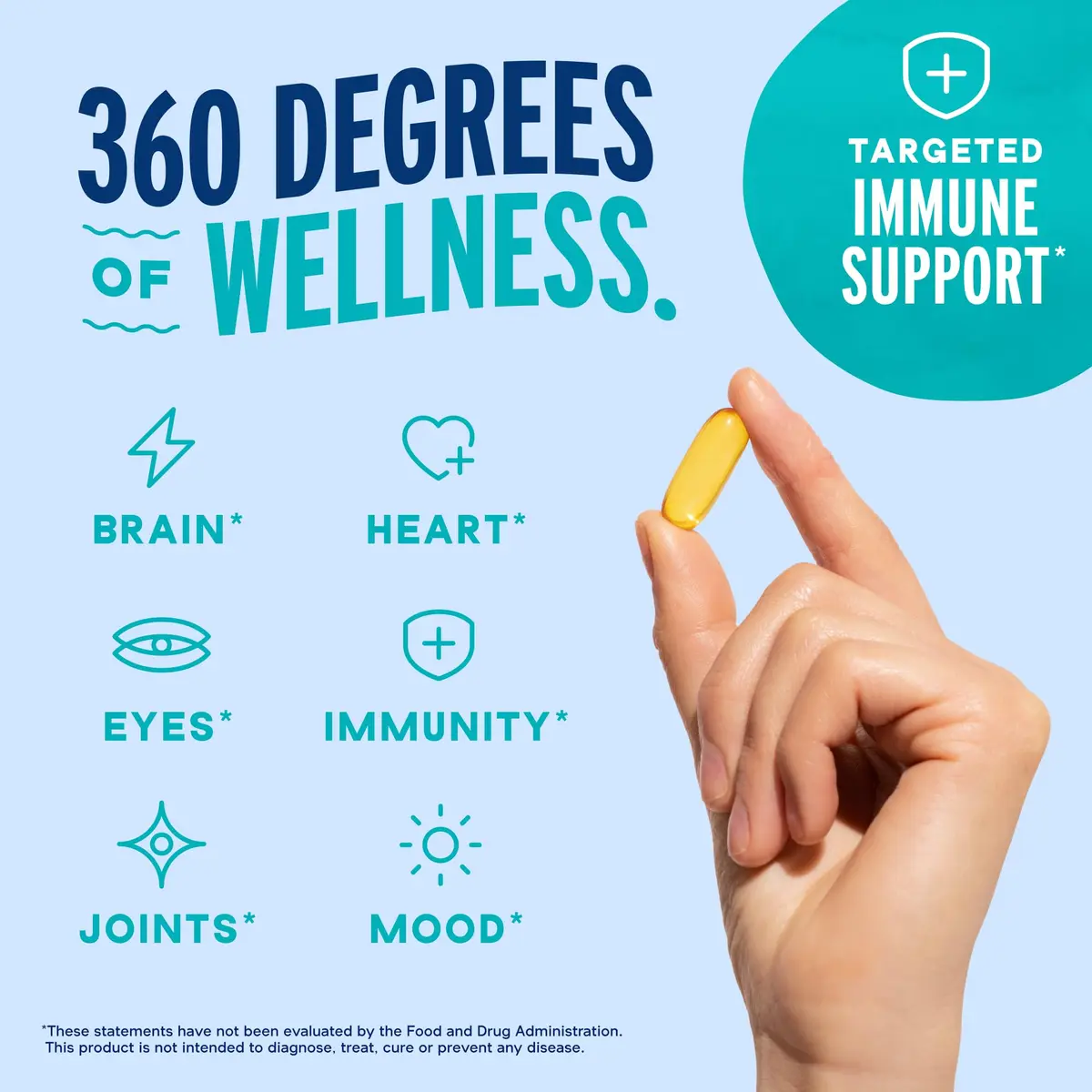 Oceanblue Omega-3 2100 with Vitamin D3-180 Softgels | Triple Strength EPA DHA DPA Support - view 4