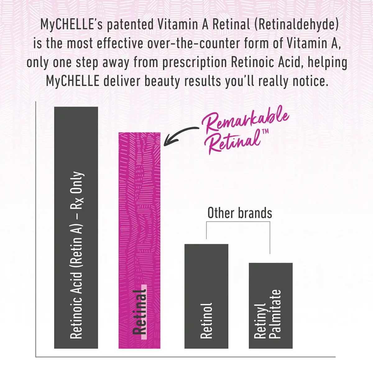 MyCHELLE Dermaceuticals Remarkable Retinal Facial Cleanser 124ml (4.2 Fl Oz) | Vitamin A Retinaldehyde & Orange Stem Cells - view 5