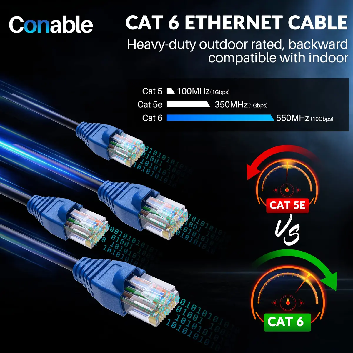 Conable Cat 6 Outdoor Ethernet Cable 250 Feet | UV Resistant, High-Speed 10Gbps, 550MHz Bandwidth - view 7