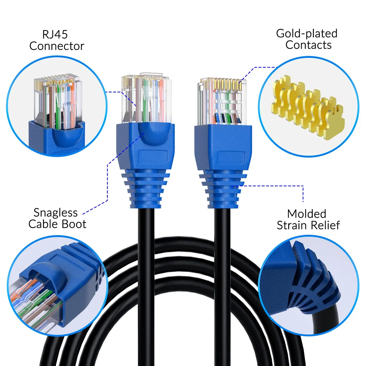 Conable Cat 6 Outdoor Ethernet Cable 250 Feet | UV Resistant, High-Speed 10Gbps, 550MHz Bandwidth - view 3
