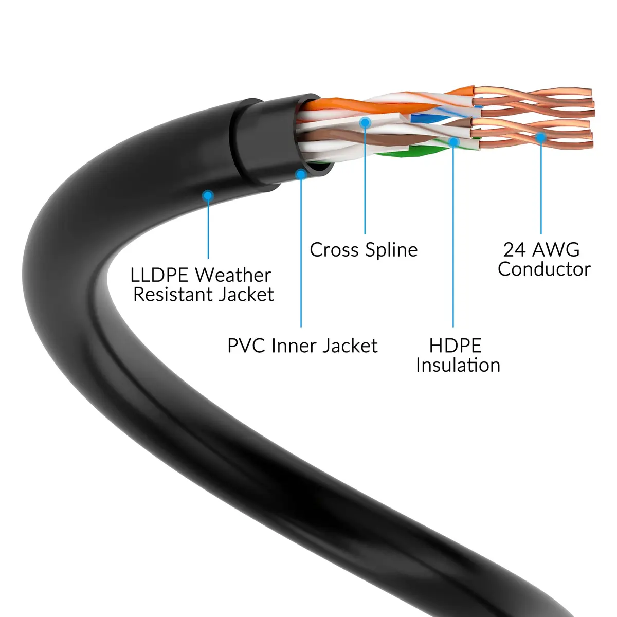 Conable Cat 6 Outdoor Ethernet Cable 250 Feet | UV Resistant, High-Speed 10Gbps, 550MHz Bandwidth - view 4