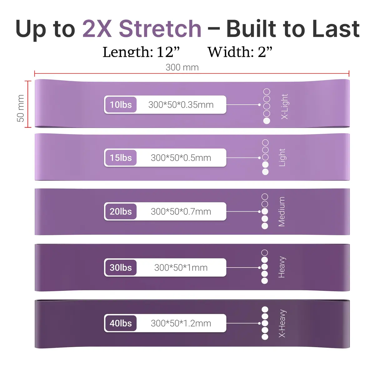 TechStone Resistance Bands Set – 5 Levels Loop Exercise Bands for Men & Women, Elastic Workout Bands for Home Gym, Training, Yoga & Fitness, Carry Bag Included (Purple) - view 2